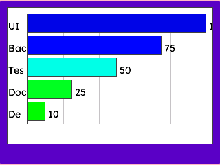 Horizontal Bar Chart