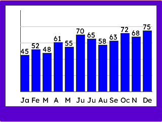 Vertical Bar Chart